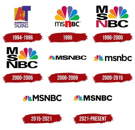 what is the nfc stand for on the msnbc|when did msnbc start.